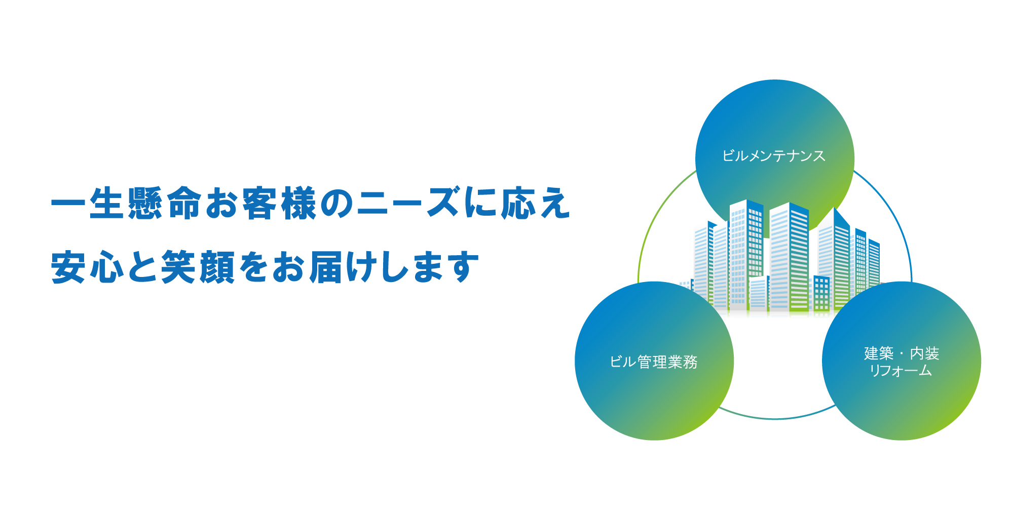 一生懸命お客様のニーズに答え安心と笑顔をお届けします